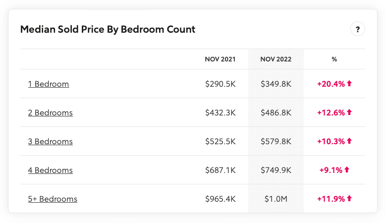 Austin-medium-sold-price