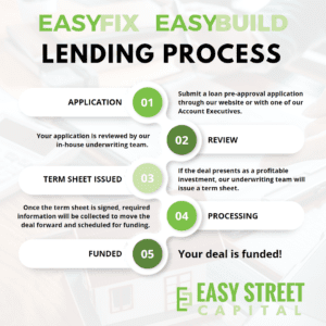 Bridge loan process